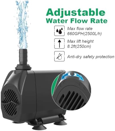Ultra Quiet Submersible Pump 660GPH with Overheat Protection