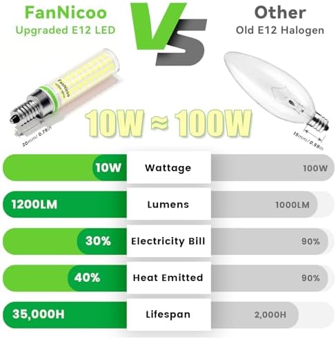 FanNicoo E12 LED Bulb 10W 6000K Cool Daylight White 5Pack