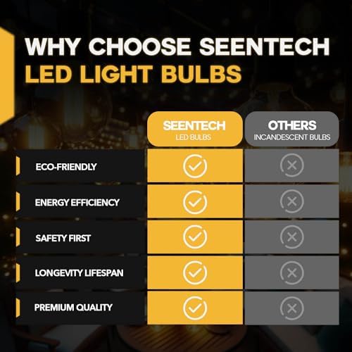 Seentech Dimmable E12 LED Bulb 4W 40W Equivalent 6-Pack