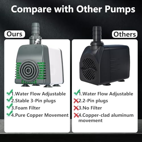 880GPH Submersible Pump with High Lift and Overheat Protection