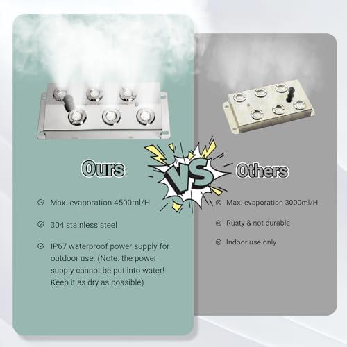 Toriexon Upgrade Ultrasonic Fogger with Buoy 6 Heads