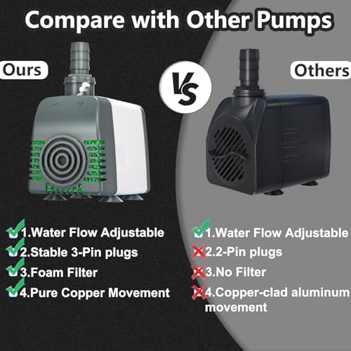 Zoronk 550GPH High Efficiency Submersible Pump for Fountains Ponds Aquariums Hydroponics