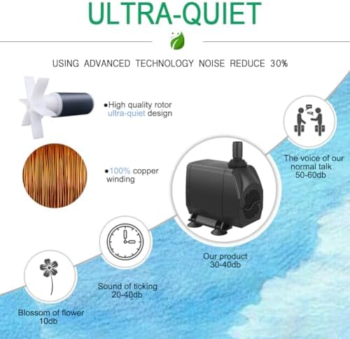 Ultra Quiet Submersible Pump 660GPH with Overheat Protection