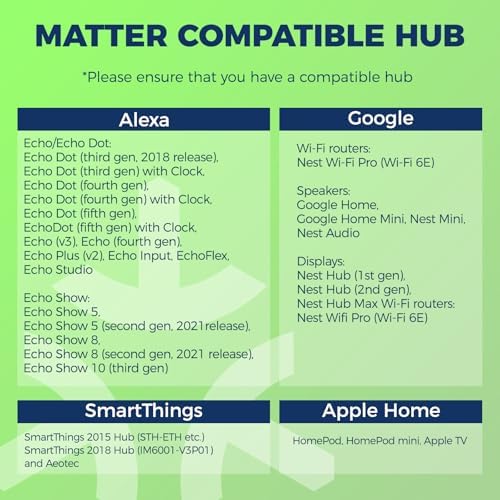 Matter Candelabra Smart Bulbs 60W Equivalent 4PCS