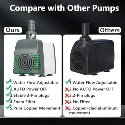 550GPH Submersible Water Pump with Auto Shut Off and Adjustable Flow