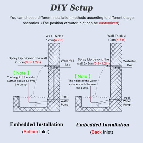 Stainless Steel Waterfall Spillway Kit for Outdoor Ponds and Garden Fountains