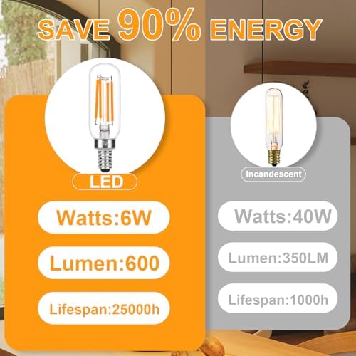 Porbench E12 LED Bulb 6W Dimmable 8Pack