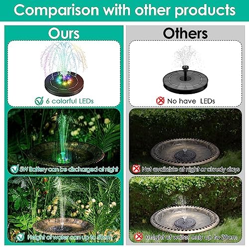 Saillong 2 Pack Solar and Battery Bird Bath Fountain Pump with LED Lights
